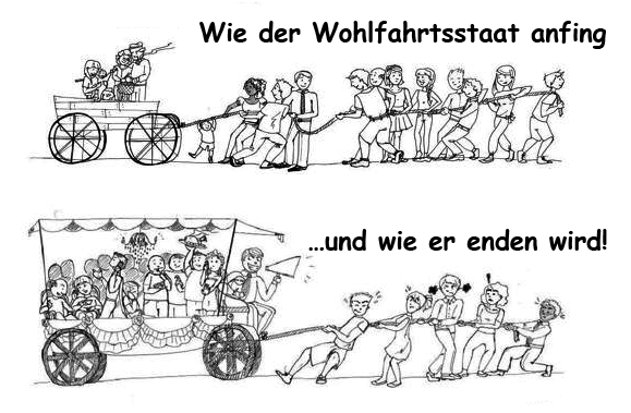 Datei:Der Wohlfahrtsstaat in seinem Endstadium.png