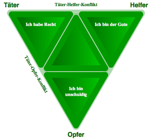 Datei:Dramadreieck.png