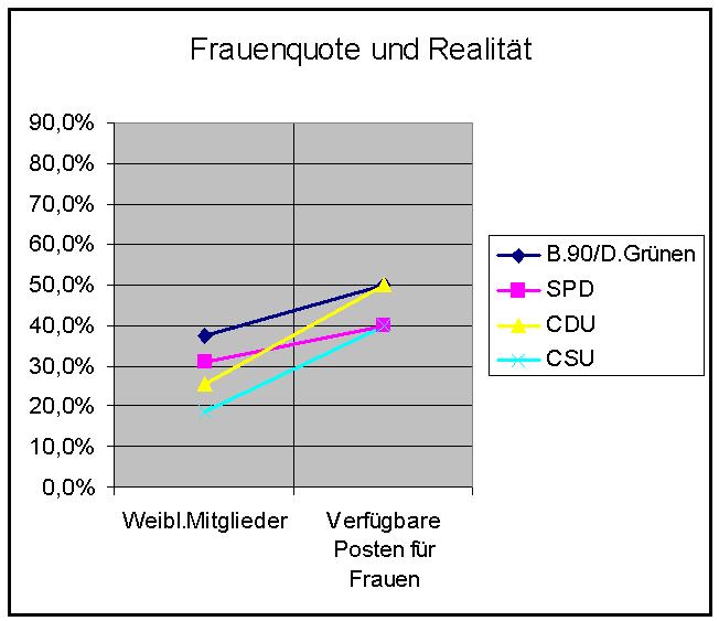 Datei:Frauenquote und Realitaet.jpg