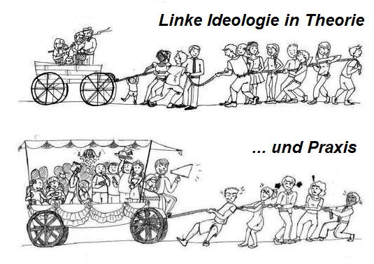Datei:Linke Ideologie in Theorie und Praxis.jpg