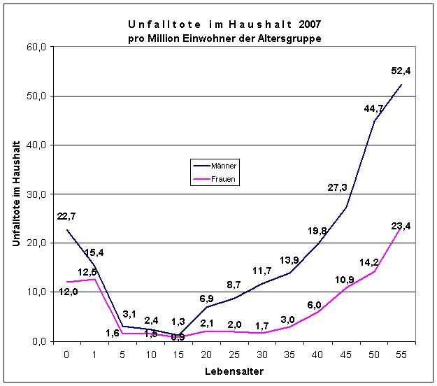 Quelle fehlt